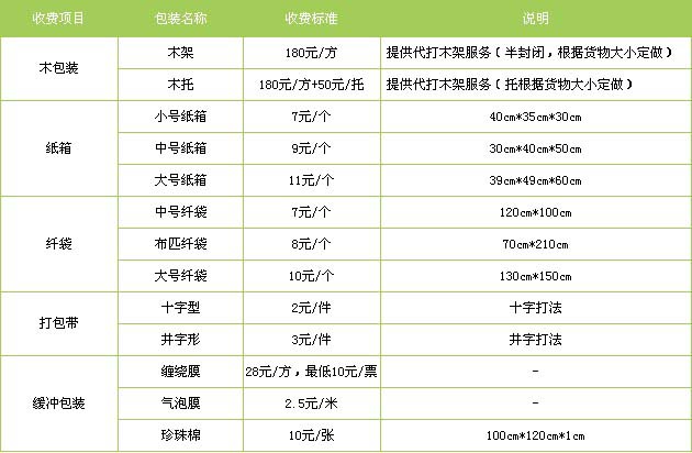 黄岛区到新建物流专线