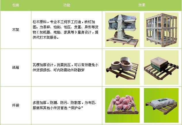 黄岛区到新建物流专线